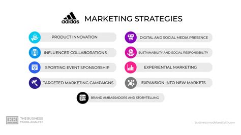 Adidas Marketing Strategy (2024) 